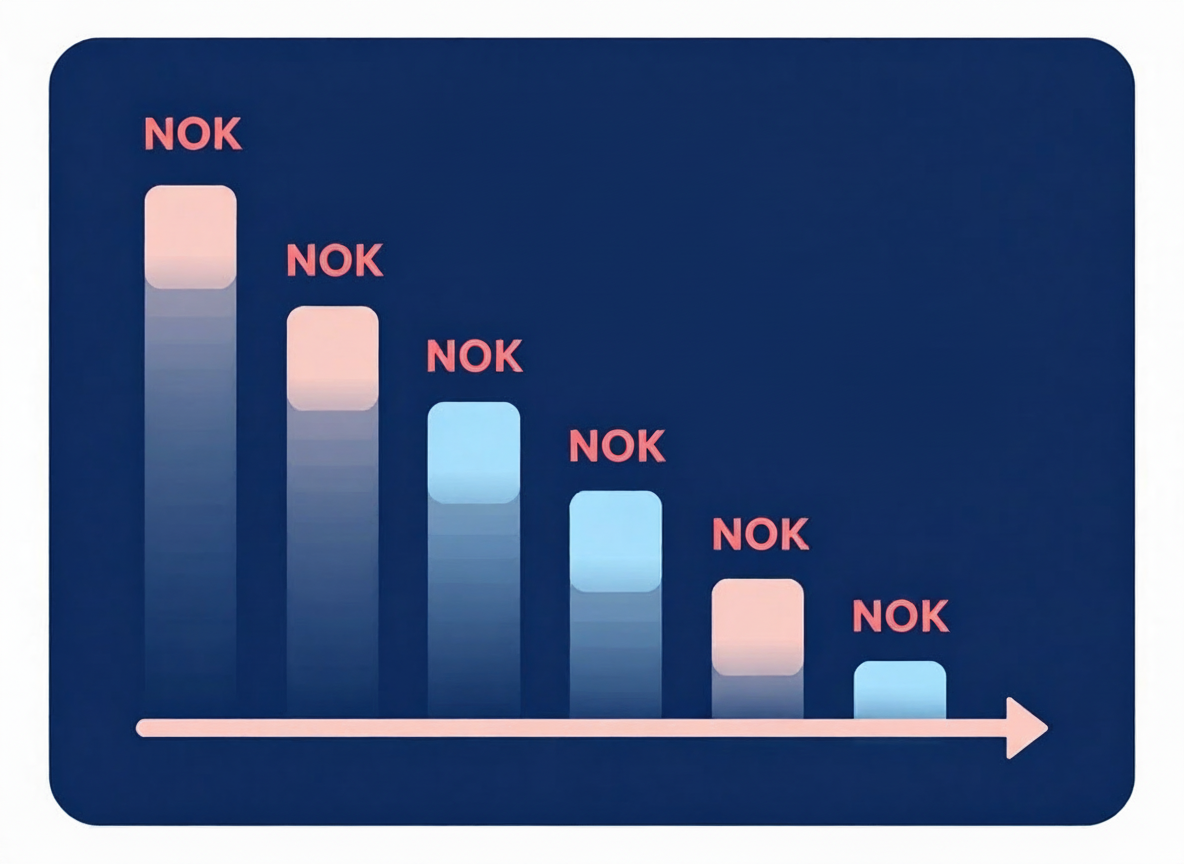 en graf som viser besparelse